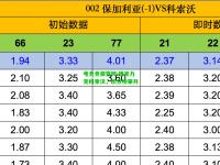 电竞竞猜官网:捷克力克科索沃，积分榜攀升