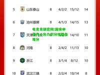 电竞竞猜官网:国安申花齐心协力积分榜胜负难分