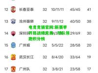 电竞竞猜官网:新赛季开局战绩完美，球队领跑积分榜