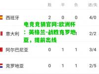 电竞竞猜官网:欧洲杯：英格兰-战胜克罗地亚，提前出线
