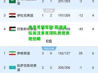 电竞竞猜官网:亚洲足坛关注多支球队表现表现抢眼