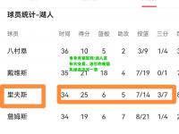 电竞竞猜官网:湖人宣布大交易，波尔昨晚错失绝杀功亏一篑
