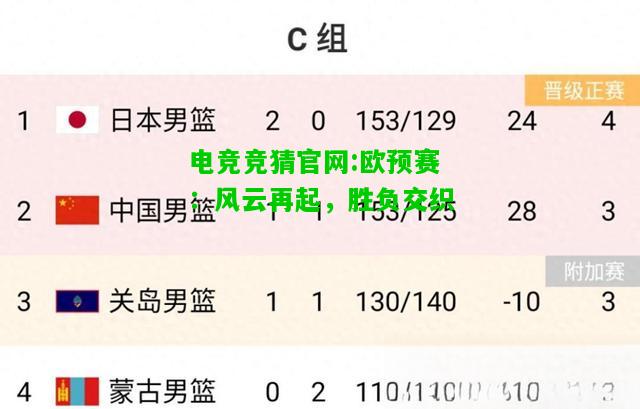 电竞竞猜官网:欧预赛：风云再起，胜负交织