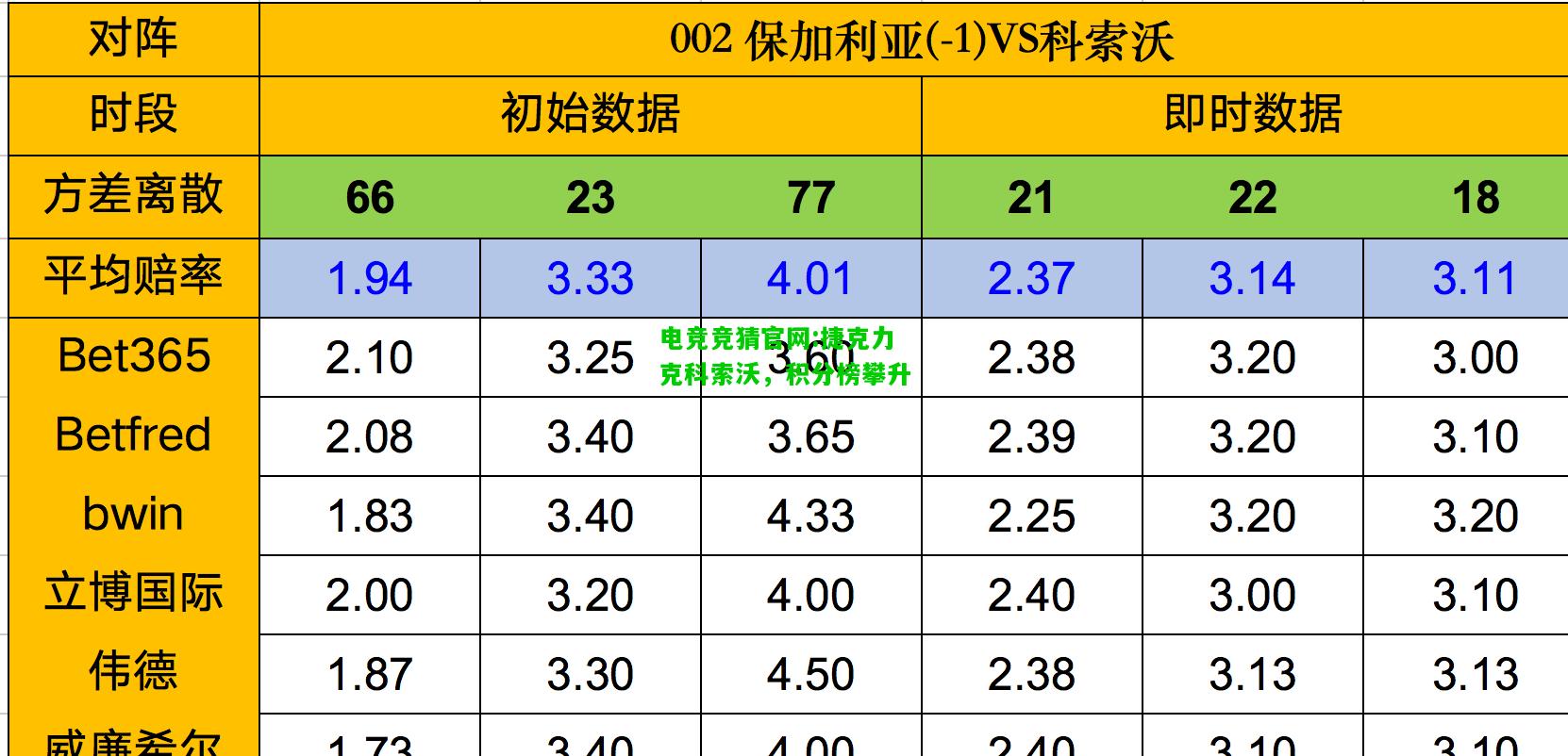 电竞竞猜官网:捷克力克科索沃，积分榜攀升