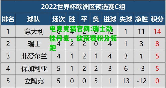 电竞竞猜官网:瑞士劲挫丹麦，欧预赛积分领跑