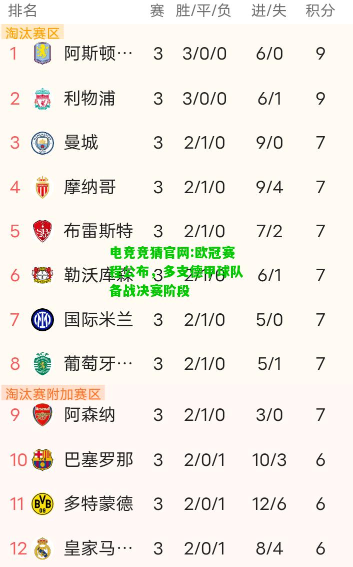 电竞竞猜官网:欧冠赛程公布，多支德甲球队备战决赛阶段